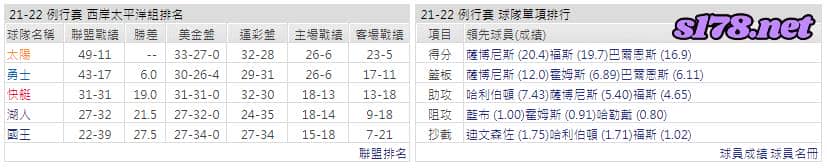 運彩分析: