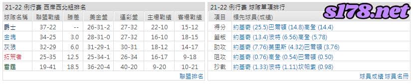 運彩分析: