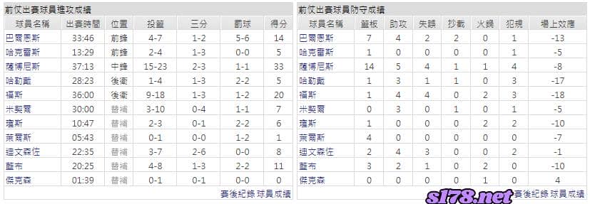 運彩分析主客隊