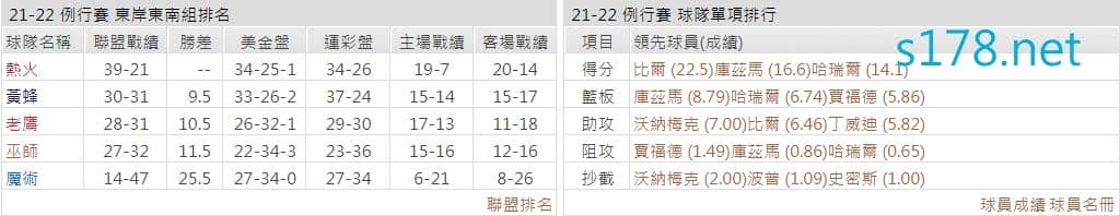 華盛頓巫師