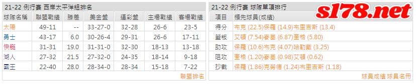 運彩分析:
