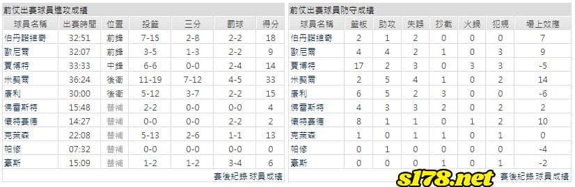 運彩分析主客隊
