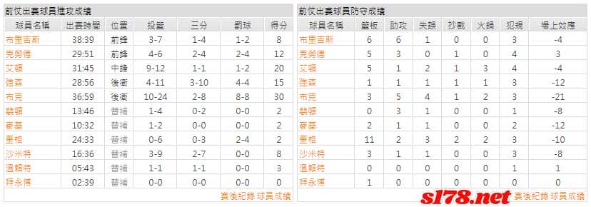 運彩分析主客隊