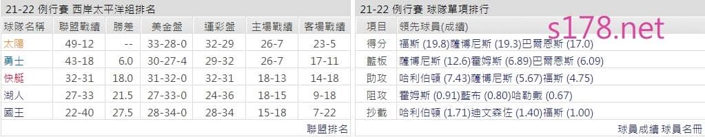沙加緬度國王