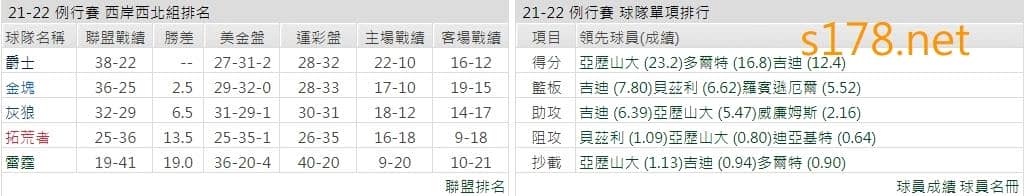 奧克拉荷馬雷霆