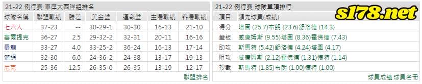 運彩分析: