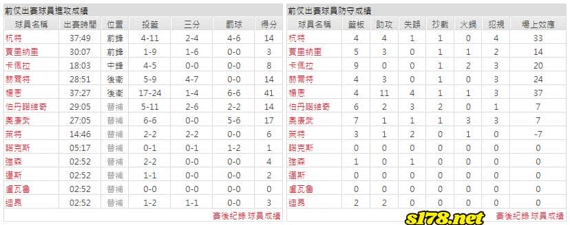 運彩分析主客隊