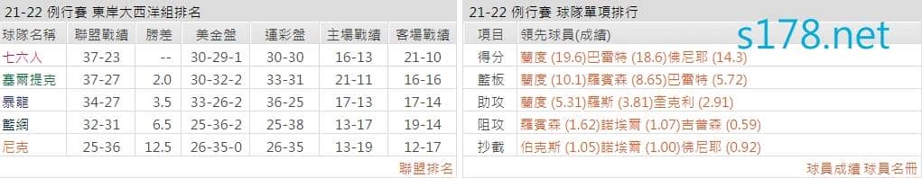 紐約尼克