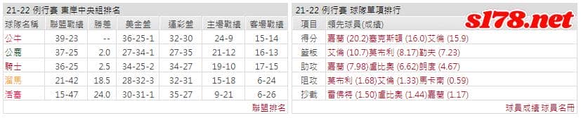 運彩分析: