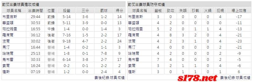 運彩分析主客隊