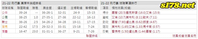 運彩分析:
