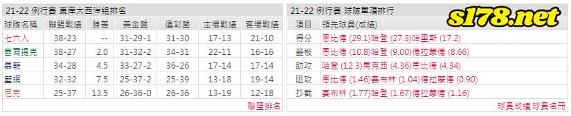 運彩分析: