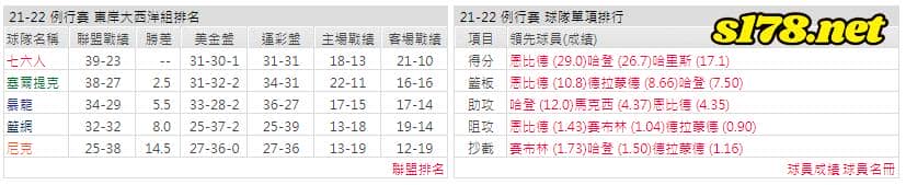 運彩分析: