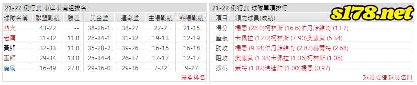 運彩分析: