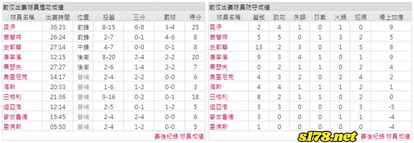 運彩分析主客隊
