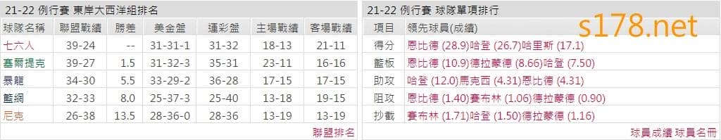 費城76