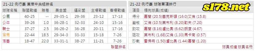 運彩分析: