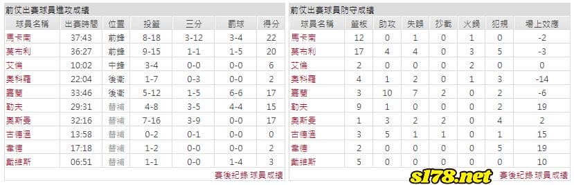 運彩分析主客隊