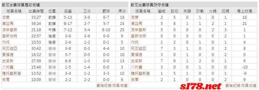運彩分析主客隊