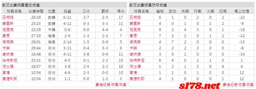 運彩分析主客隊