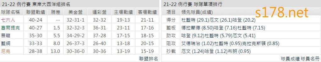 布魯克林籃網