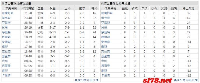運彩分析主客隊