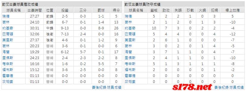運彩分析主客隊