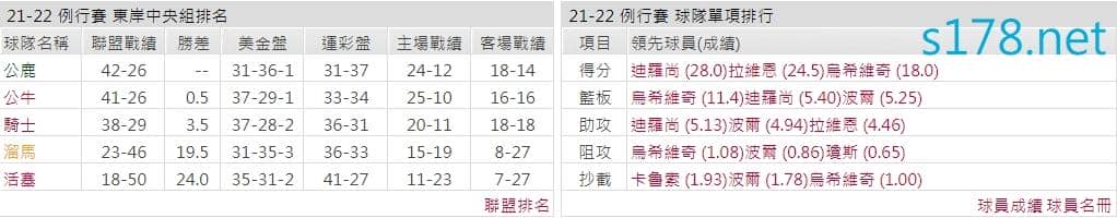 芝加哥公牛