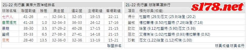 運彩分析: