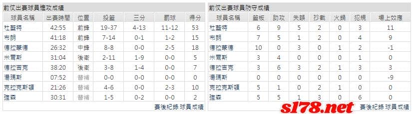 運彩分析主客隊