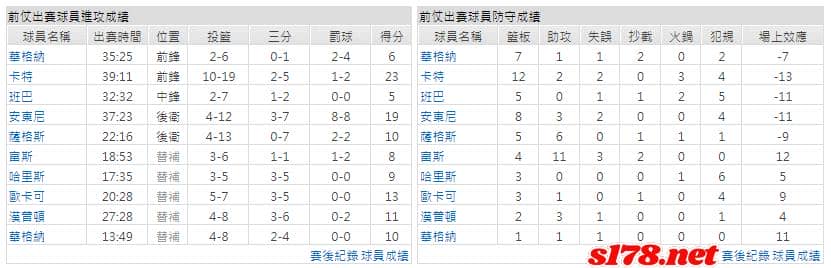 運彩分析主客隊
