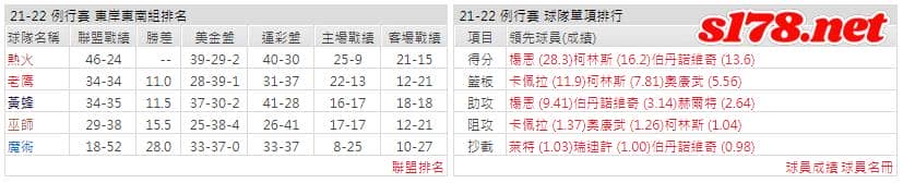 運彩分析: