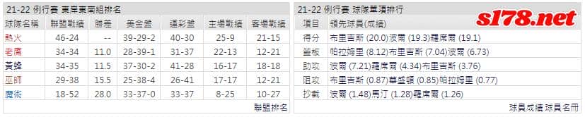 運彩分析: