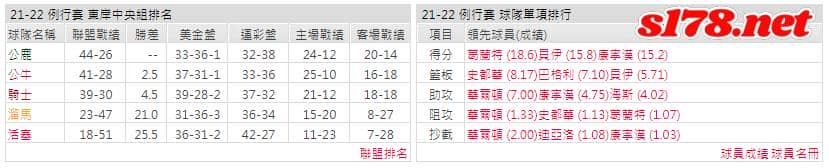 運彩分析: