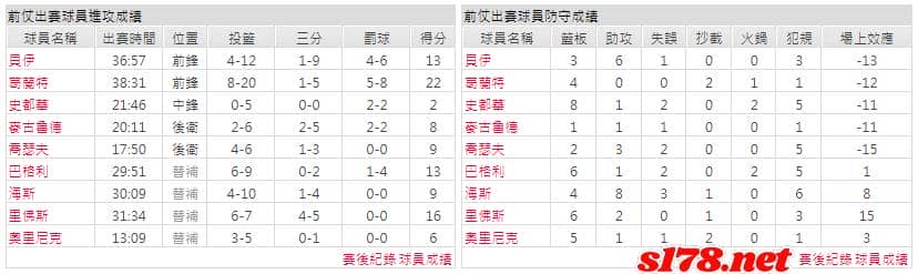 運彩分析主客隊