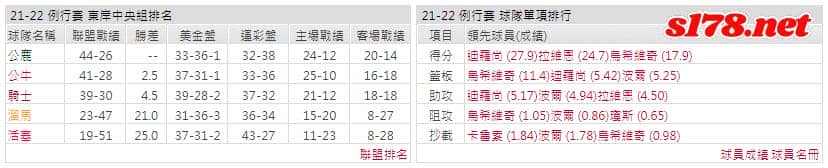 運彩分析: