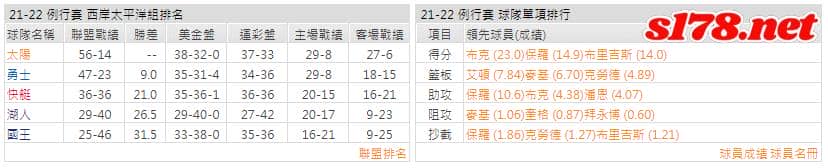 運彩分析:
