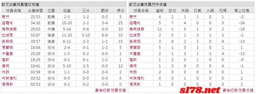 運彩分析主客隊