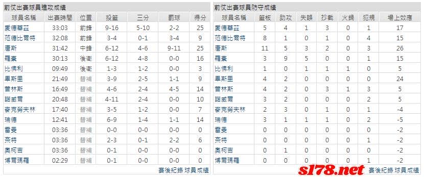 運彩分析主客隊