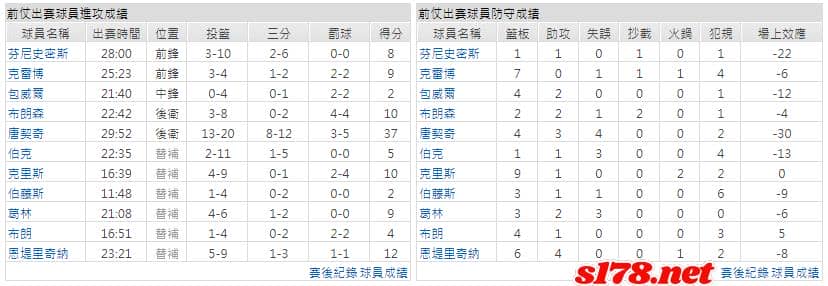 運彩分析主客隊