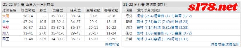 運彩分析: