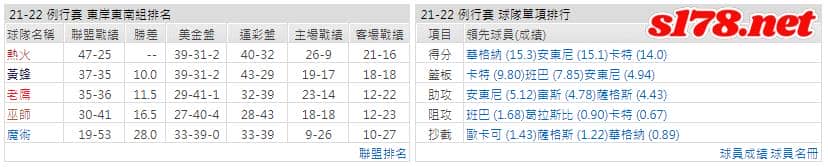 運彩分析: