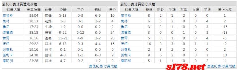 運彩分析主客隊