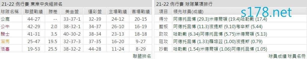 密爾瓦基公鹿
