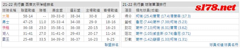 運彩分析: