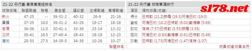 運彩分析: