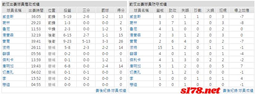 運彩分析主客隊