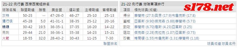 運彩分析: