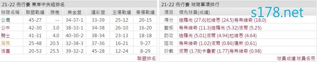 芝加哥公牛
