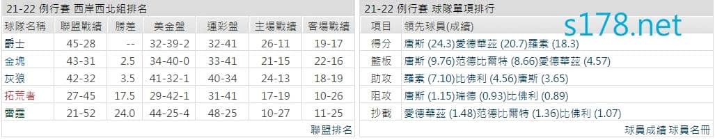 明尼蘇達灰狼